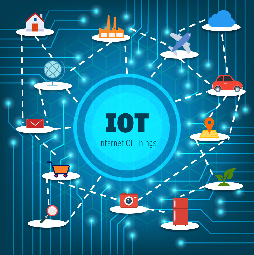 Internet Of Things