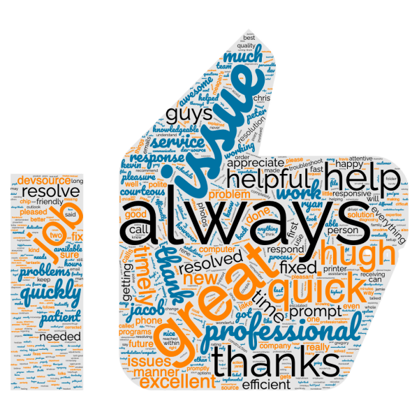 Word Cloud from Actual Client Reviews